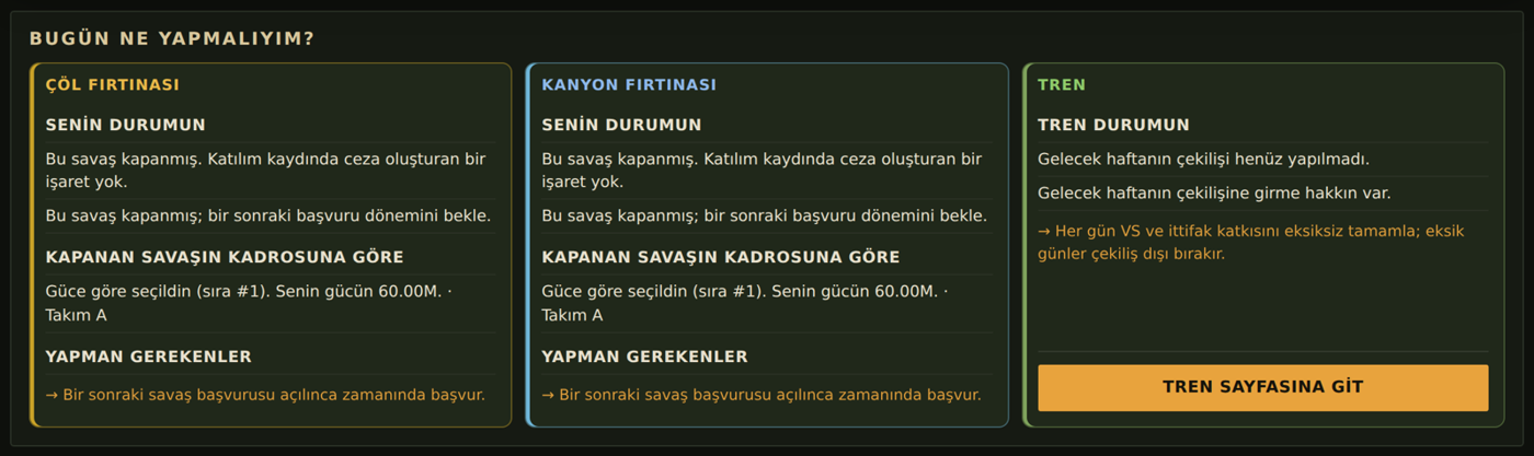 Bugün ne yapmalıyım paneli: Çöl, Kanyon ve tren durumu